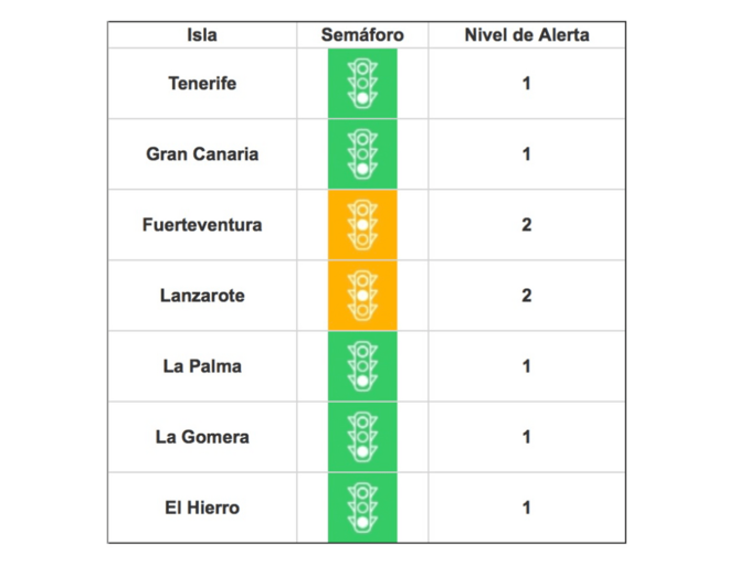 Semáforo sanitario de Canarias / TA